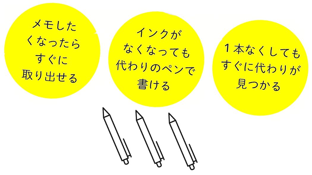 だからメモをとるだけで仕事力が爆上がりする…メモ活のプロがカバンに忍ばせるペンの種類と本数 0.5ミリと0.7ミリを用途別に使い分ける