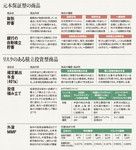 老後資金の積み立てに最適の商品