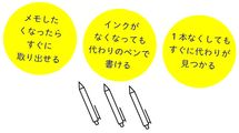 だからメモをとるだけで仕事力が爆上がりする…メモ活のプロがカバンに忍ばせるペンの種類と本数