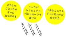 だからメモをとるだけで仕事力が爆上がりする…メモ活のプロがカバンに忍ばせるペンの種類と本数