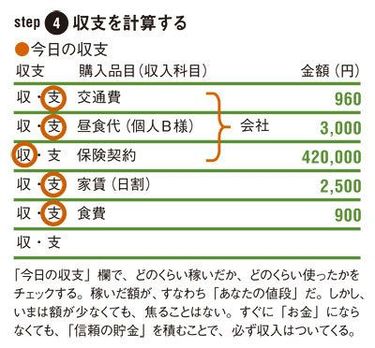 これが「年収1億マン」の8つのオキテだ【2】 (2ページ目) | PRESIDENT Online（プレジデントオンライン）