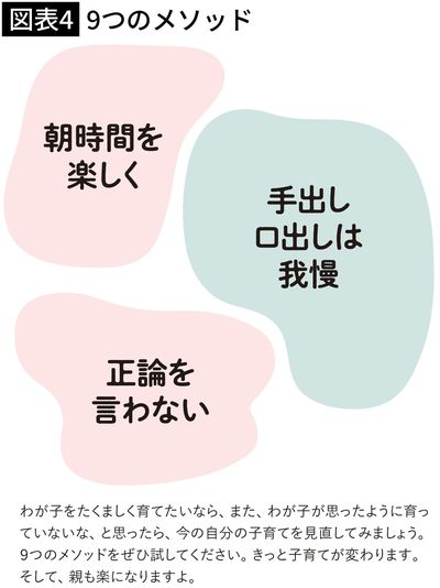 【図表4】9つのメソッド