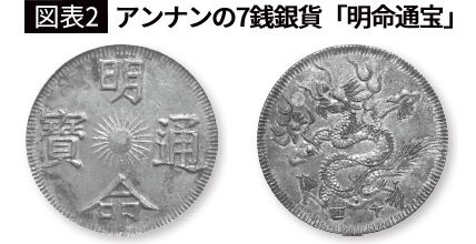 【図表2】アンナンの7銭銀貨「明命通宝」