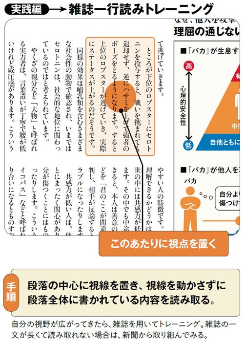 実践編 雑誌一行読みトレーニング