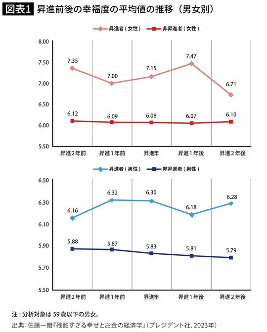 出所＝『給料だけでは、お金持ちになれないから 32歳会社員が資産1億円にする、ほったらかし王道投資』（KADOKAWA）