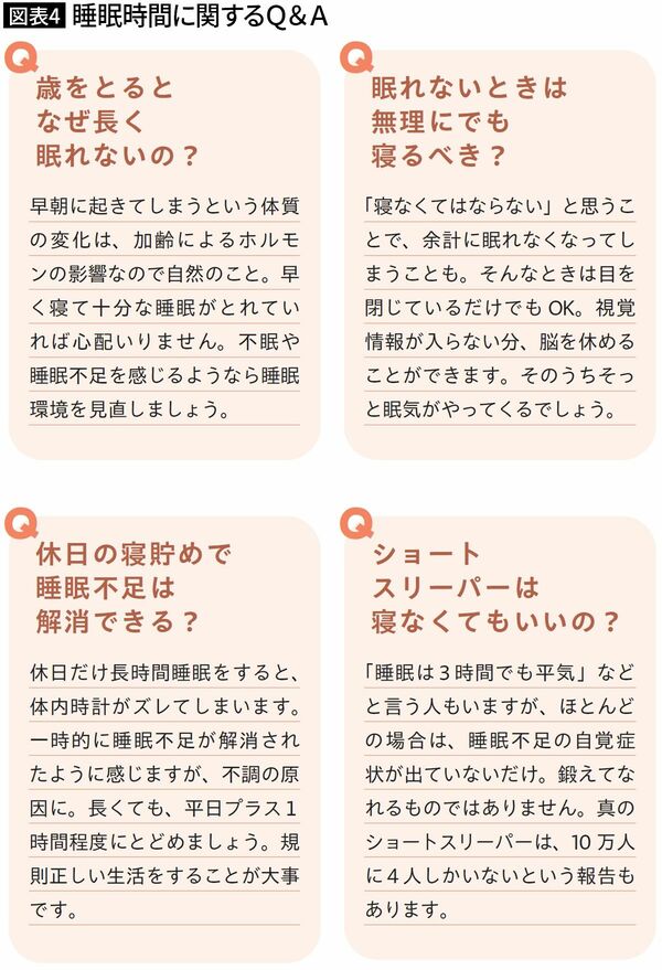 【図表4】睡眠時間に関するQ&A