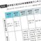 ｢偏差値40台でも医者になれる｣は過去の話…私立大学医学部が｢超人気･超難関｣になったワケ