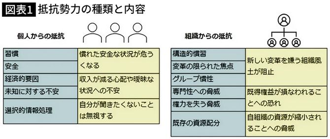【図表】抵抗勢力の種類と内容