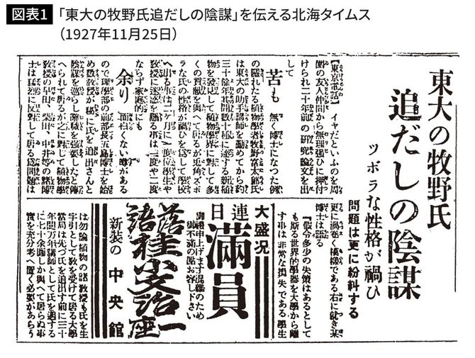 「東大の牧野氏追だしの陰謀」を伝える北海タイムス(1927年11月25日)