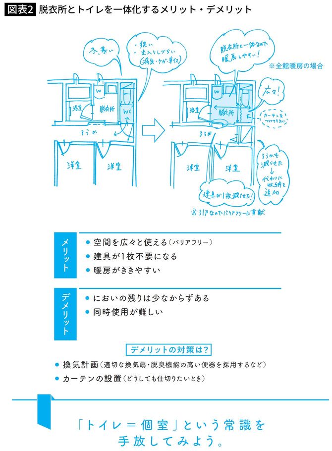 洗面脱衣所とトイレを一体化するメリット・デメリット
