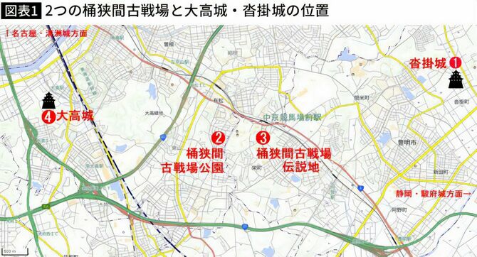 【図表】2つの桶狭間古戦場と大高城・沓掛城の位置