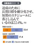 目標達成のコツ2