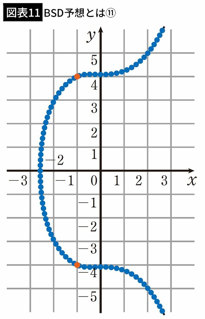 『<a href="https://www.amazon.co.jp/exec/obidos/ASIN/4046069015/presidentjp-22" target="_blank">笑わない数学2</a>』より