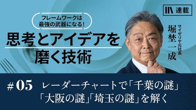 レーダーチャートで「千葉の謎」「大阪の謎」「埼玉の謎」を解く