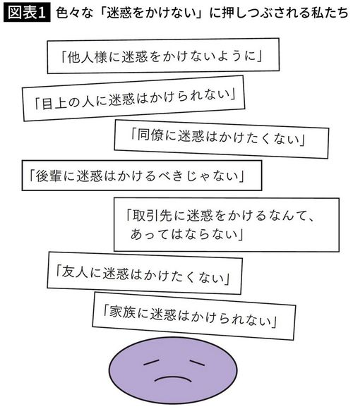 【図表】色々な「迷惑をかけない」に押しつぶされる私たち
