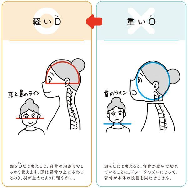 『すごい自然体に読むだけでなれる4コママンガ』より