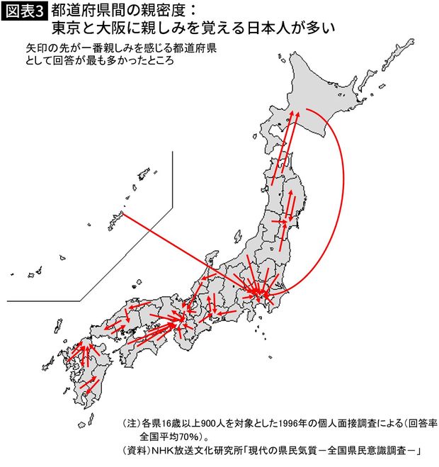 【図表】都道府県間の親密度：東京と大阪に親しみを覚える日本人が多い
