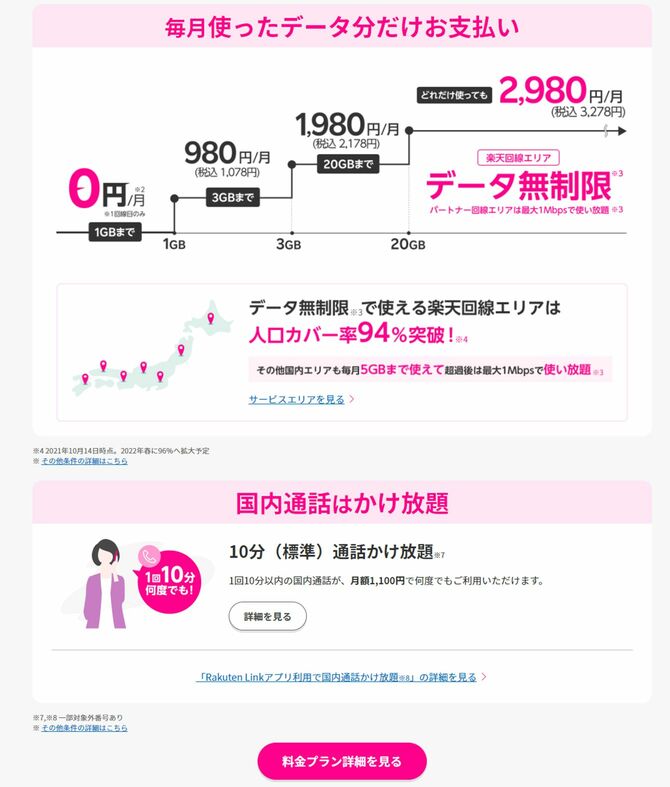 現在の楽天モバイルトップページのページ下部。「「Rakuten Linkアプリ利用で国内通話かけ放題」の詳細を見る」の文字は小さい（画像＝楽天モバイル公式サイトより）