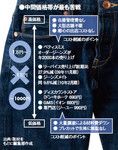 中間価格帯が最も苦戦