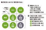 藤沢武夫における「経営者のEQ」