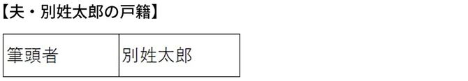 夫・別姓太郎の戸籍