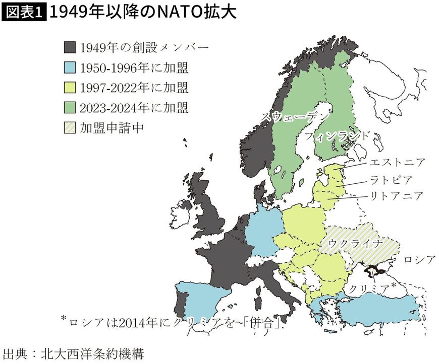 【図表】1949年以降のNATO拡大