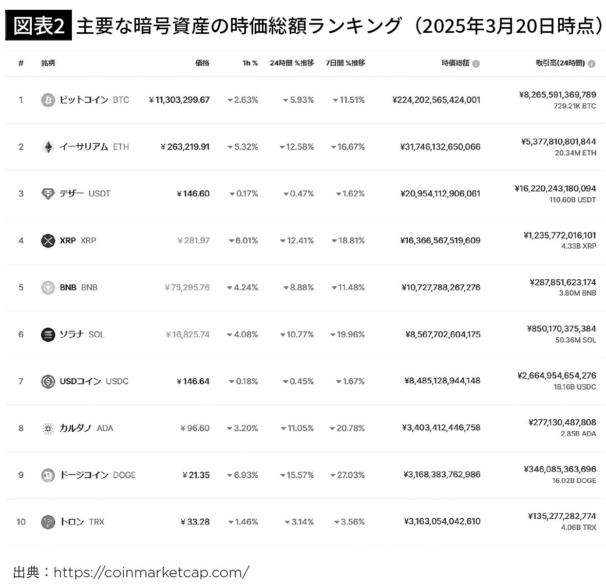 15年前に買った1万円分のビットコインの今の値段は…｢使い物にならないコイン｣が人気の投資先になったワケ｜Infoseekニュース