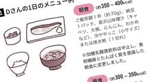 2年で｢体重112kg→92kg｣糖尿病を寛解した40代が"コンビニ間食"をやめた代わりに食べていたもの