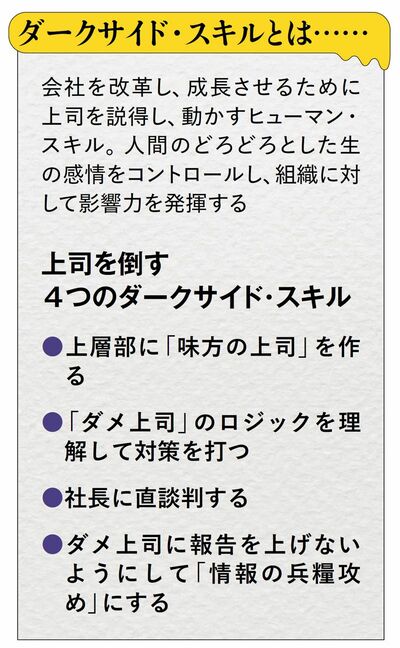 【図表】ダークサイド・スキルとは……