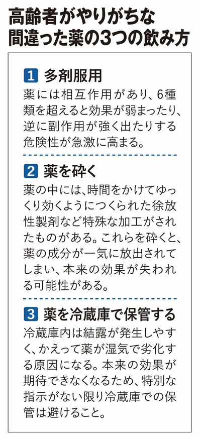 高齢者がやりがちな間違った薬の3つの飲み方