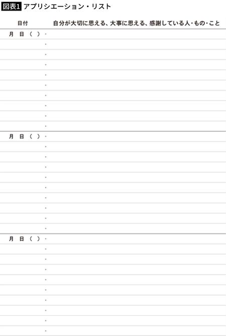 【図表1】アプリシエーション・リスト