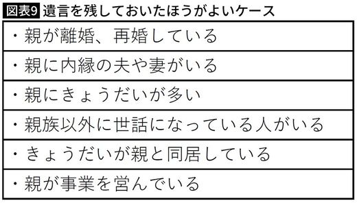 遺言を残しておいたほうがよいケース