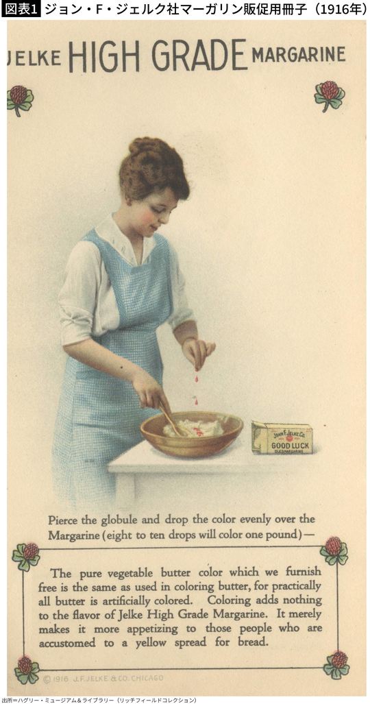 【図表1】ジョン・F・ジェルク社マーガリン販促用冊子（1916年）