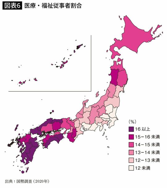 医療・福祉従事者割合