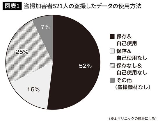 『盗撮をやめられない男たち』(扶桑社)より