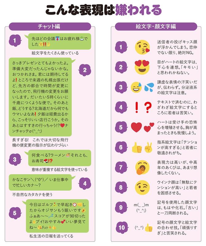 こんな表現は嫌われる 絵文字・顔文字編&チャット編