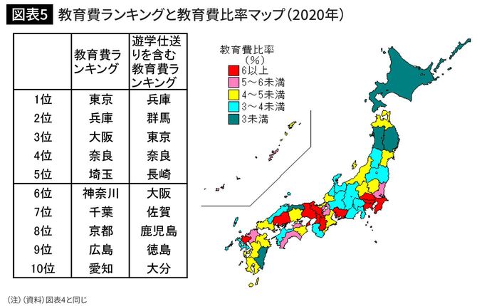 教育費ランキングと教育費比率マップ（2020年）