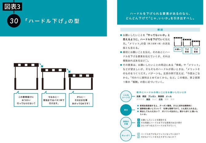 「ハードル下げ」の型