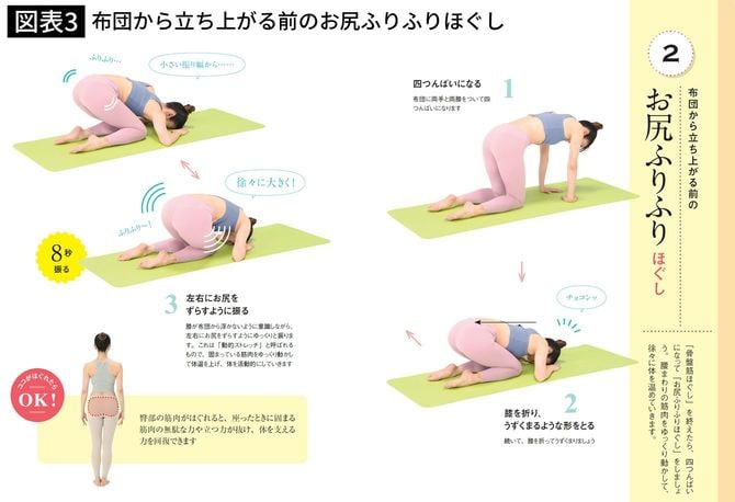 【図表】布団から立ち上がる前のお尻ふりふりほぐし