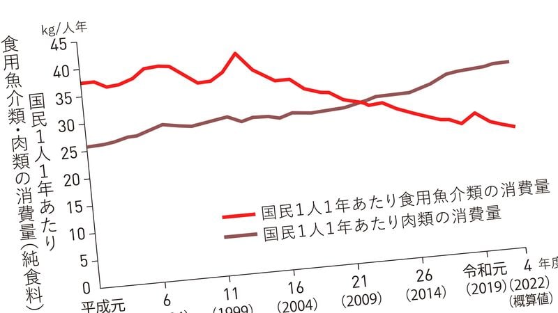 パカッと開けて週に1､2個食べるだけ…がん専門医が勧める｢大腸がんを予防するオメガ脂肪酸たっぷり食品｣ 1～2個で大腸がんのリスクが19%､2個以上で34%も低下