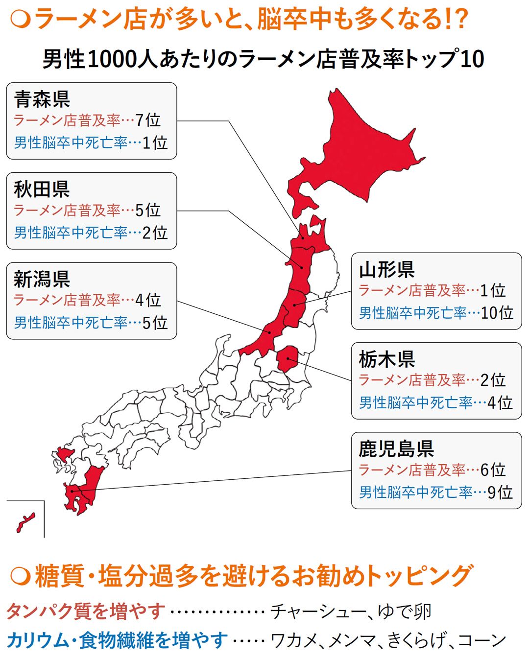 【図表】ラーメン店が多いと、脳卒中も多くなる⁉