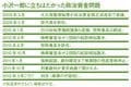 小沢一郎に立ちはだかった政治資金問題