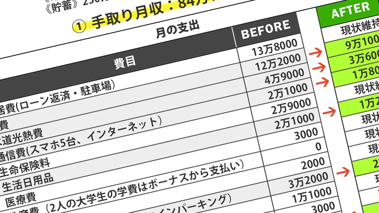 世帯年収1500万"頑張る自分にご褒美"で大崩壊 どんぶり勘定で貯金ゼロの自業自得