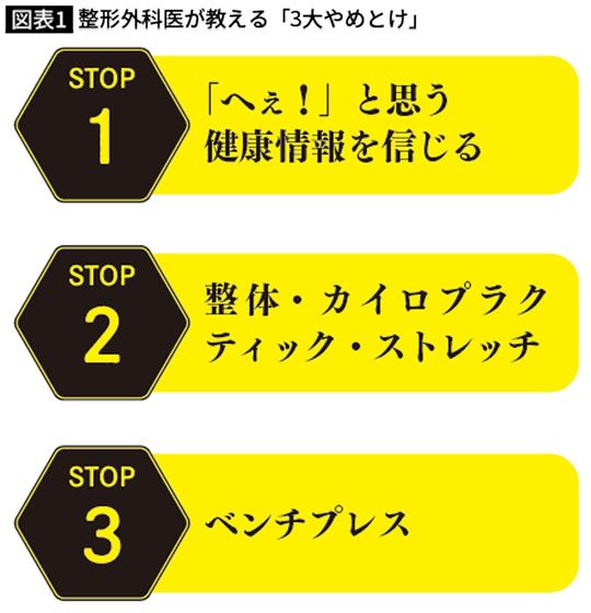 整形外科医が教える「3大やめとけ」