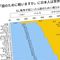 ｢国のために戦いますか?｣日本人の｢はい｣率は世界最低13%…50歳以上の国防意識ガタ落ちの意外な理由