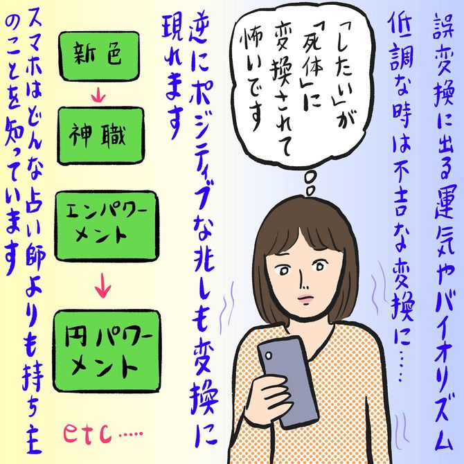 誤変換の例のイラスト