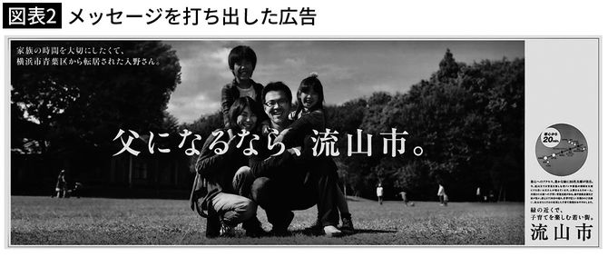 【図表2】メッセージを打ち出した広告