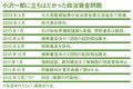 小沢一郎に立ちはだかった政治資金問題