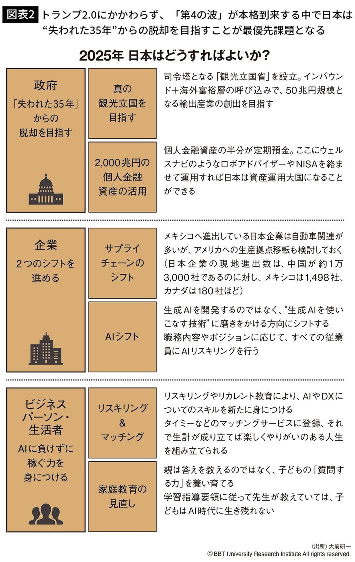 出所＝『<a href="https://www.amazon.co.jp/exec/obidos/ASIN/4833425629/presidentjp-22" target="_blank">ゲームチェンジ　トランプ2.0の世界と日本の戦い方</a>』