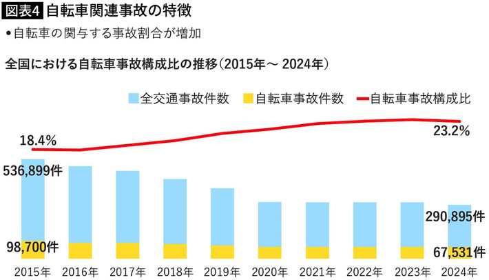 出所＝警察庁資料よりタテシナ会議事務局が作成